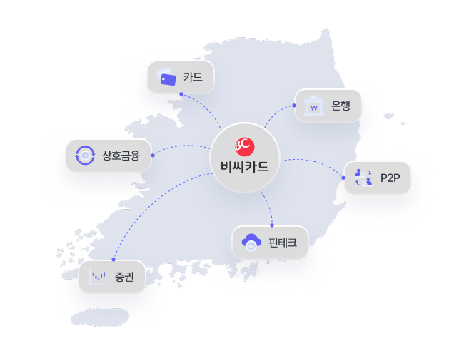 하나카드 우리은행 신한카드 standard chartered BNK부산은행 우리카드
